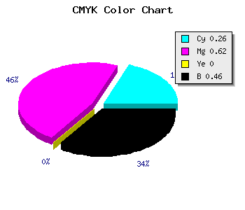 CMYK background color #66348A code