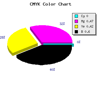 CMYK background color #66363B code