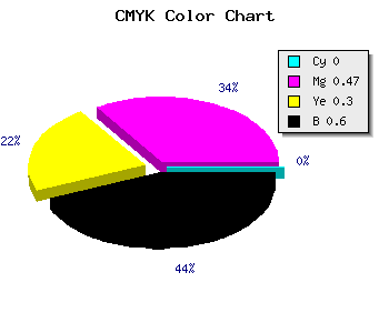 CMYK background color #663647 code