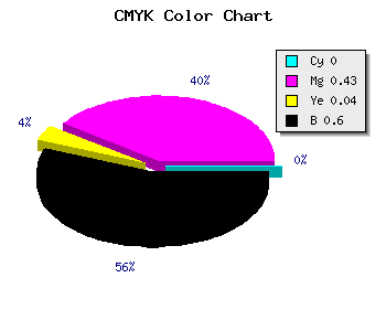 CMYK background color #663A62 code