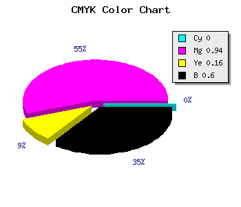CMYK background color #660656 code