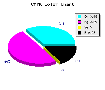 CMYK background color #663EC5 code