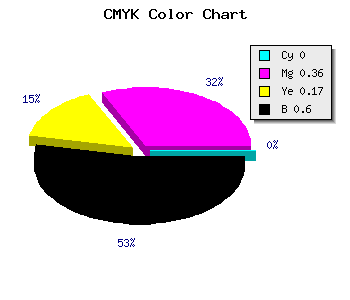 CMYK background color #664155 code