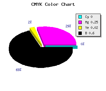 CMYK background color #664C64 code