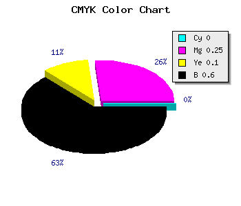 CMYK background color #664C5C code