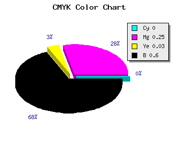 CMYK background color #664C63 code