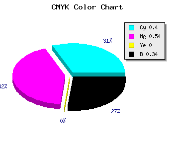 CMYK background color #664DA9 code