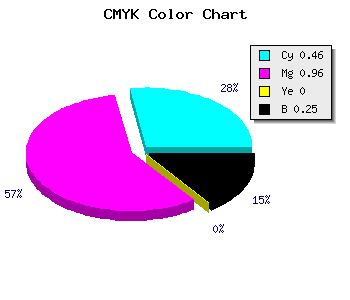 CMYK background color #6608BE code