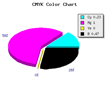 CMYK background color #670086 code