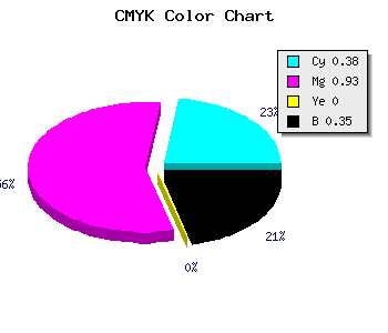 CMYK background color #670BA7 code