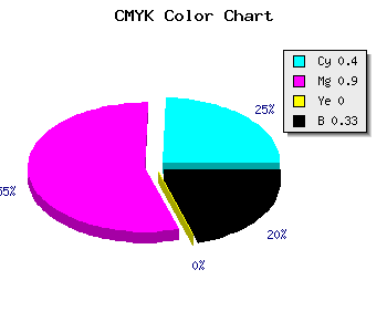 CMYK background color #6712AC code