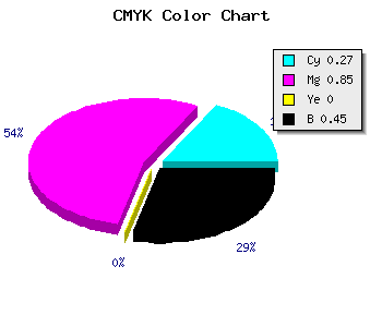 CMYK background color #67158D code