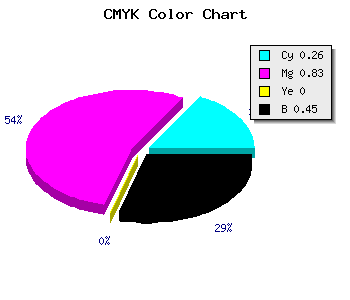 CMYK background color #67178B code