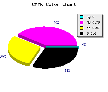 CMYK background color #67172C code
