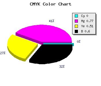 CMYK background color #671832 code