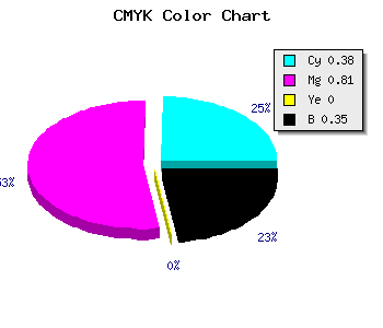 CMYK background color #671FA5 code