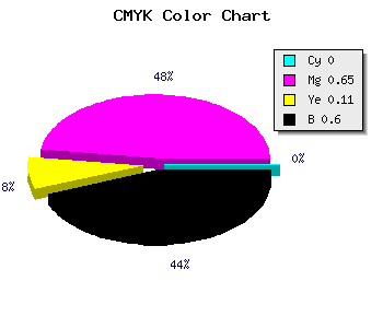CMYK background color #67245C code
