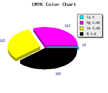 CMYK background color #673636 code