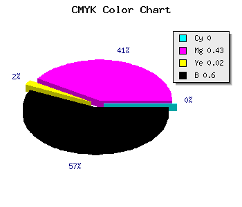 CMYK background color #673B65 code