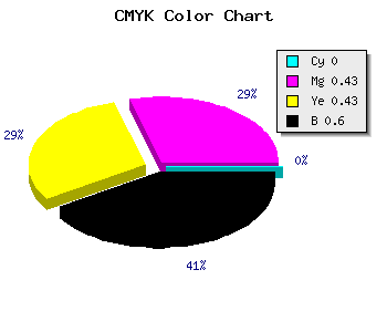 CMYK background color #673B3B code