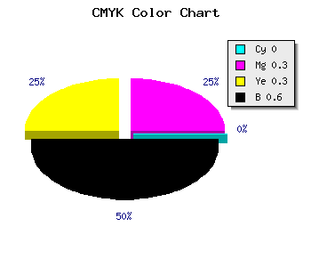 CMYK background color #674848 code