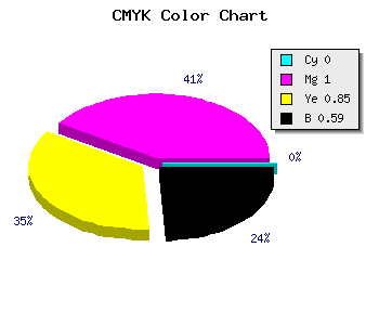 CMYK background color #680010 code