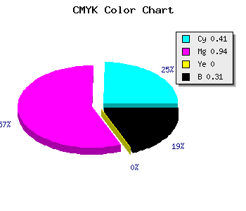 CMYK background color #680BAF code