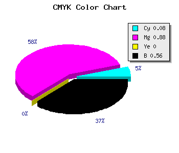 CMYK background color #680D71 code