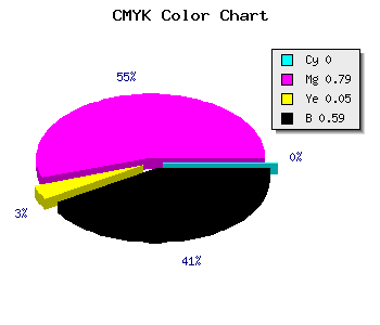 CMYK background color #681663 code