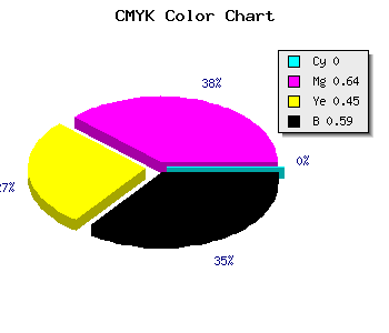CMYK background color #682539 code