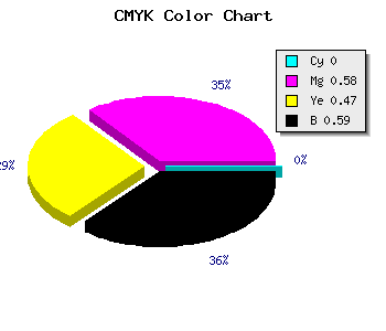 CMYK background color #682C37 code