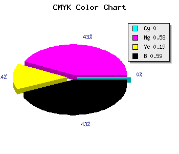 CMYK background color #682C54 code