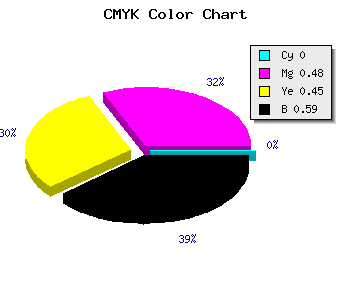 CMYK background color #683639 code