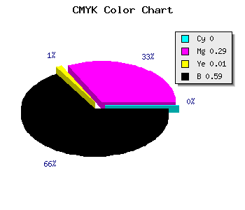 CMYK background color #684A67 code