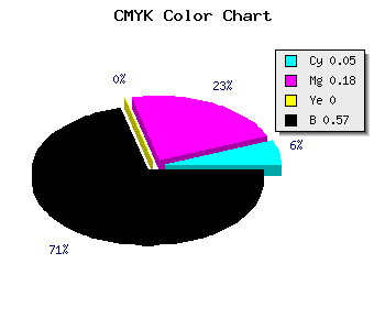 CMYK background color #68596D code