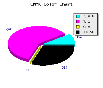 CMYK background color #69007D code
