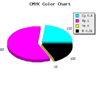 CMYK background color #6900B0 code