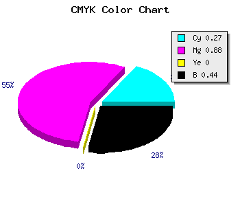 CMYK background color #691290 code