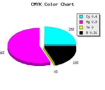 CMYK background color #6912AF code