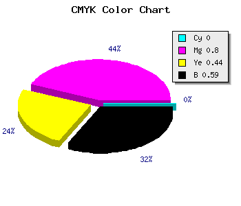 CMYK background color #69153B code