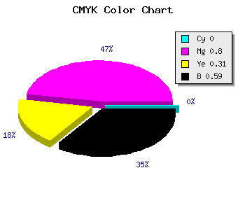 CMYK background color #691548 code