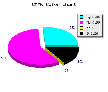 CMYK background color #6903BD code