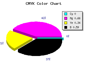 CMYK background color #692445 code