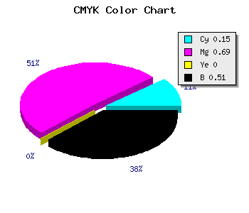 CMYK background color #69267C code