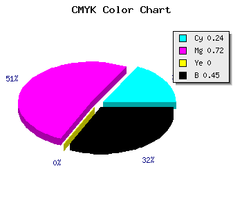 CMYK background color #69278B code