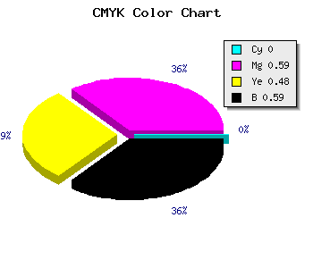 CMYK background color #692B37 code