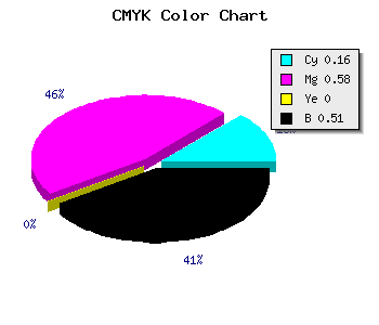 CMYK background color #69357D code