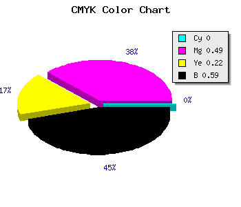 CMYK background color #693652 code