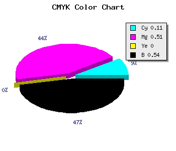 CMYK background color #693A76 code