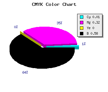 CMYK background color #69486A code